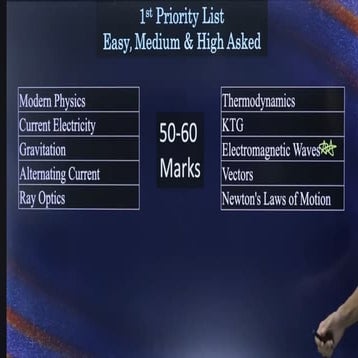 Weightage wise planner for jee 2025 .pdf