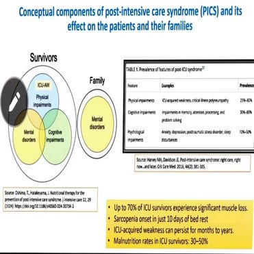 Post intensive care syndrome and it's impact.pdf