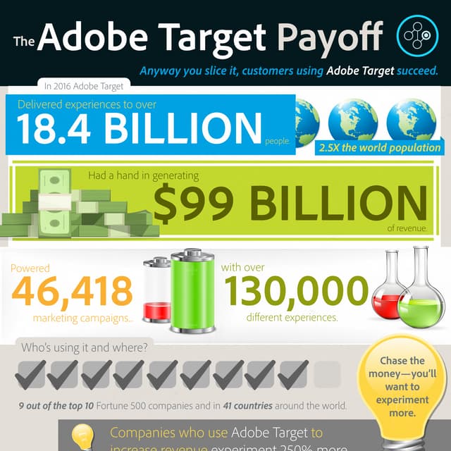The Adobe Target Payoff