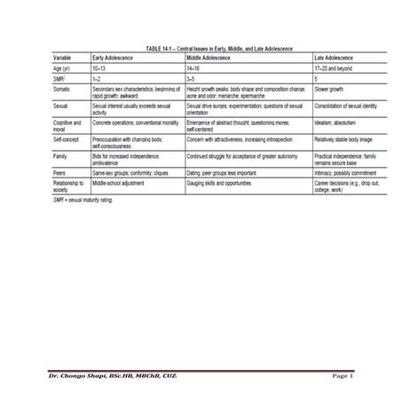 Adolescence-Shapi.pdf