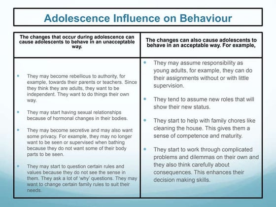 Adolescence changes presentation1 | PPTX | Parenting Teens | Parenting