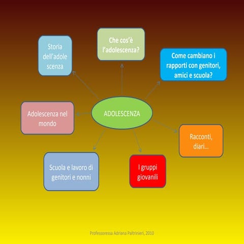 Adolescenza 2010