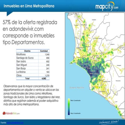 AdondeVivir - Mapcity