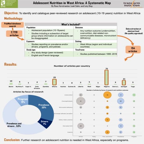 Adolescent nutrition in west Africa: Systematic Map (EN-FR)