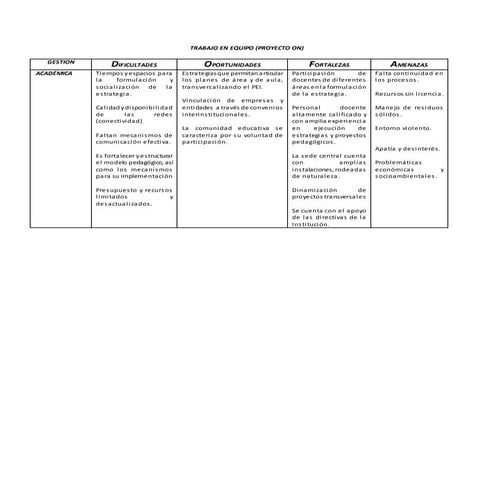 Adopcion de politicas tic por parte de la i.e