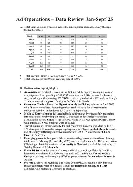 Ad Operations - 2025 DATA.docx asdaddaewewew