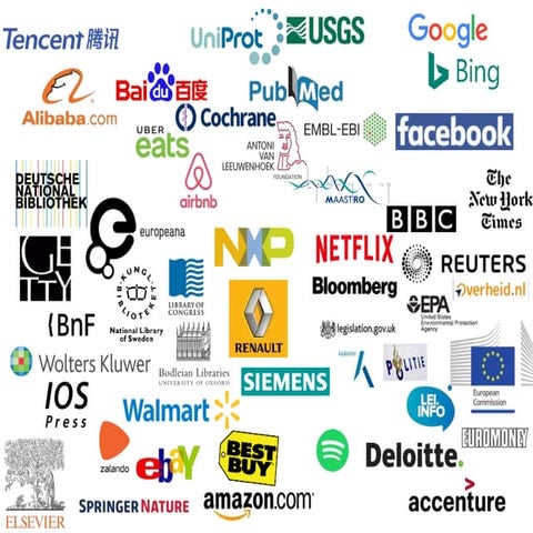 Adoption of Knowledge Graphs, late 2019