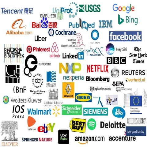 Adoption of Knowledge Graphs, mid 2022 (incomplete)