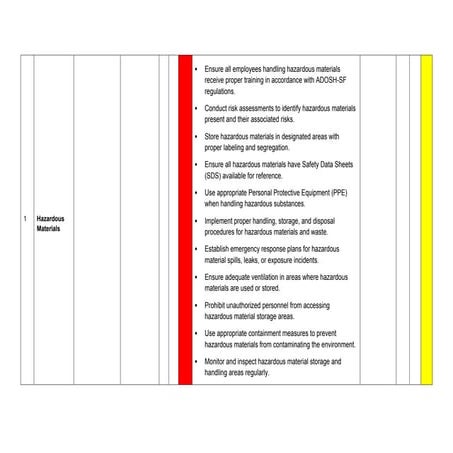 Risk Assessment for Pharmaceutical manufacturing industry.docx
