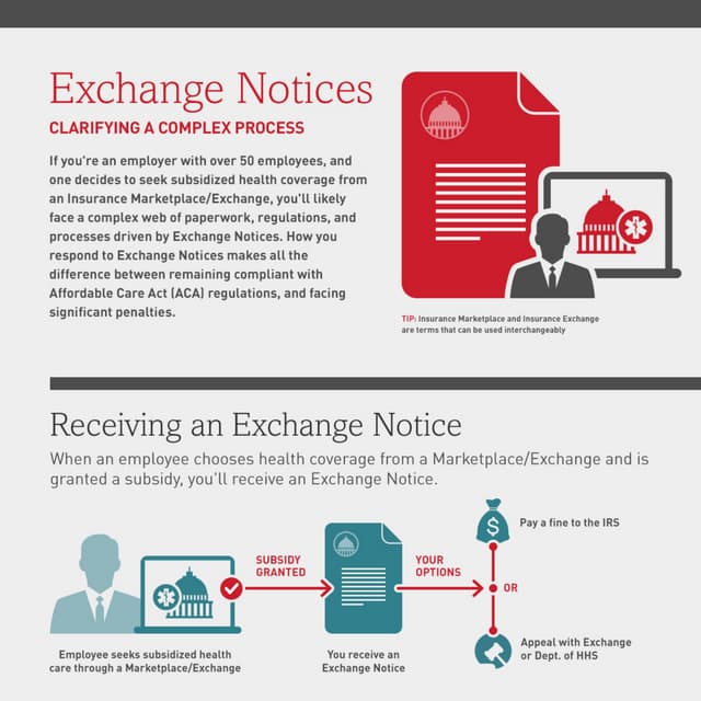 How To Respond To Exchange Notices as an Employer PDF