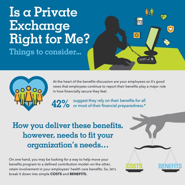 Is a Private Exchange Right for Me? Things to consider...