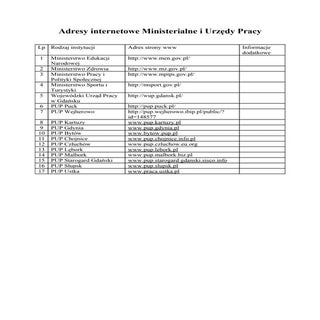 Adresy internetowe ministralne i up