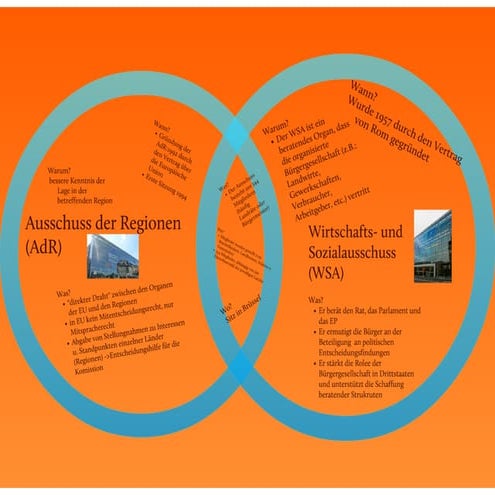 Committee of Regions / Economic and Social Committee