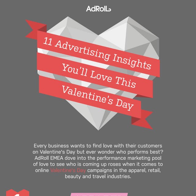 AdRoll Inforgraphic - 11 Insights You’ll Love This Valentine’s Day