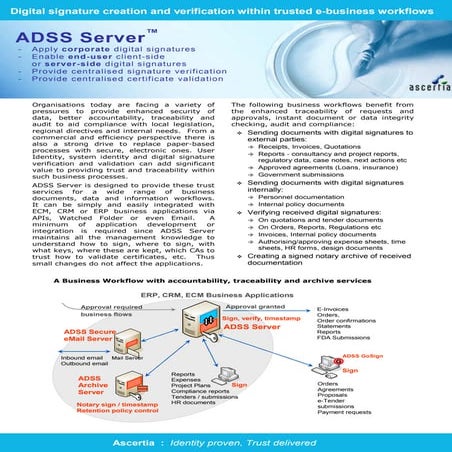 ADSS PDF Server Datasheet