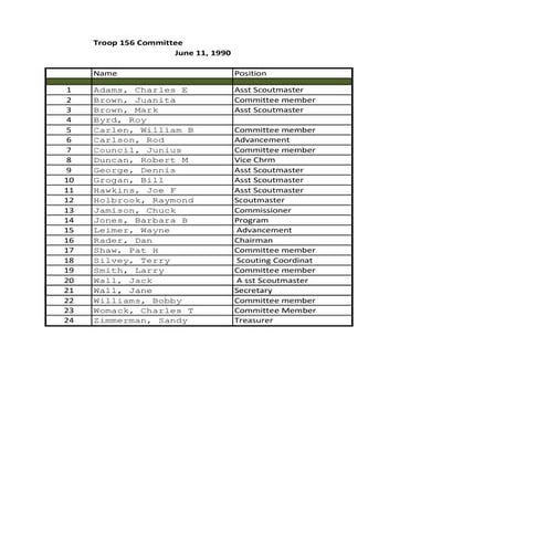 Troop Roster -- April 1991 | PDF