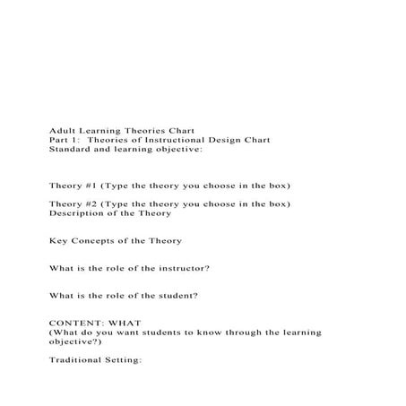 Adult Learning Theories ChartPart 1  Theories o.docx