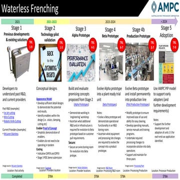 SUPPLIER QUALIFICATION CASE STUDY | PPTX