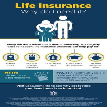 Why buy Life Insurance Infographic | USAA | PDF
