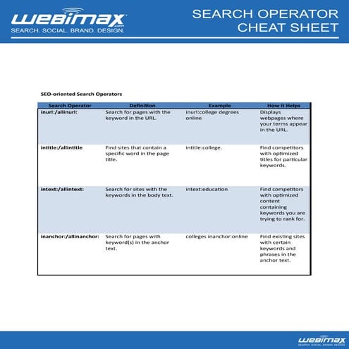 Advanced operator-cheat-sheet