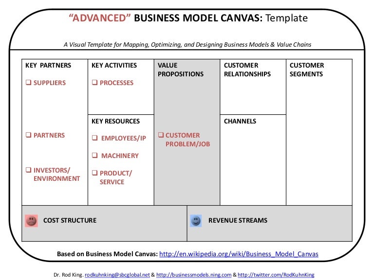 wikipedia for business