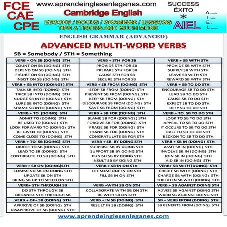 CAE C2 MULTIWORD VERBS