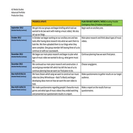 Advanced portfolio production diary template