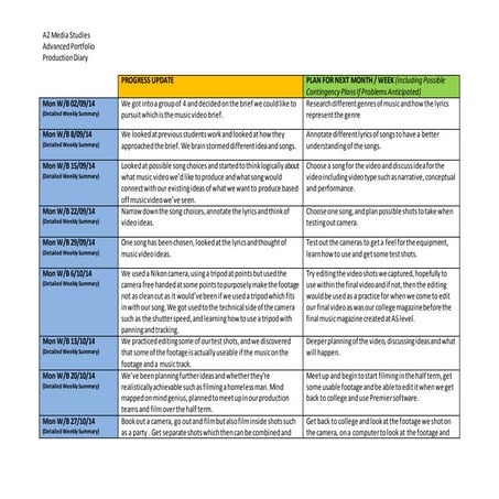 Portfolio production diary template | DOCX