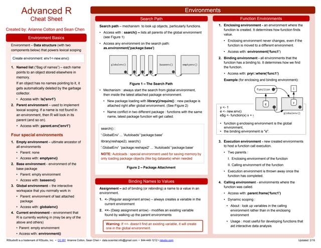 Advanced R cheat sheet