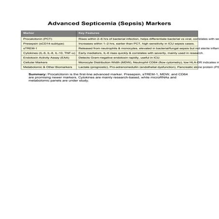 APPENDIX SLIDE – BENIGN ^0 MALIGNANT.pptx