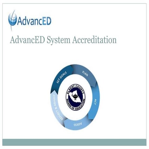 AdvancED System Accreditation - Standard 1 Overview Presentation
