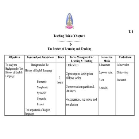 Lesson plan unit 3 | DOC