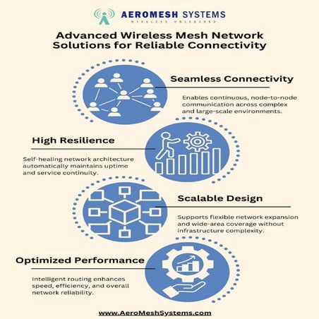 Advanced Wireless Mesh Network Solutions for Reliable Connectivity | PDF