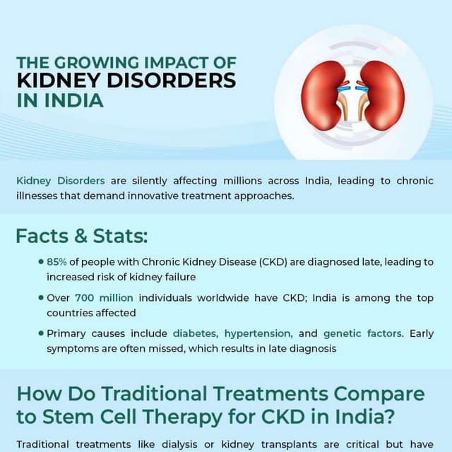 The Growing Impact of Kidney Disorders in India
