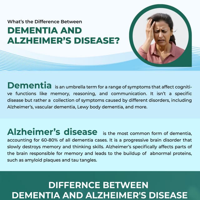 What’s the Difference Between Dementia and Alzheimer’s Disease?