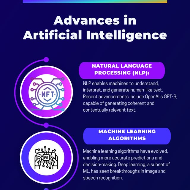 Advancements In Artificial Intelligence Ai Infographic Pdf Advancements In Artificial Intelligence Ai Infographic Pdf