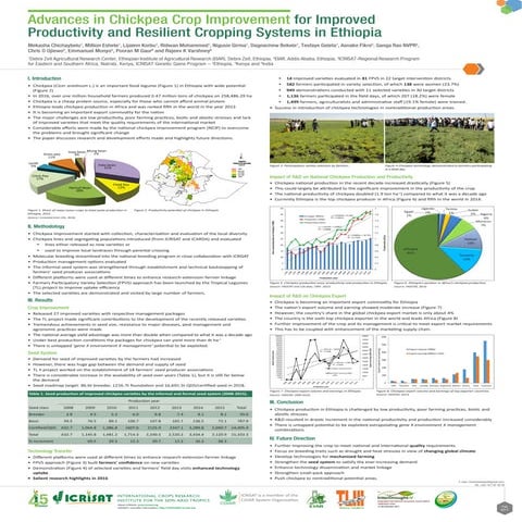 Advances in chickpea crop improvement for improved productivity and resilient cropping systems in ethiopia