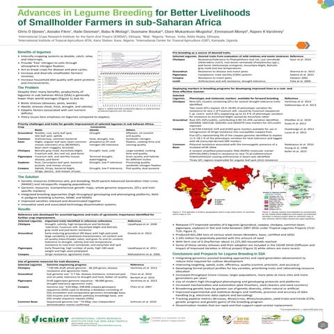 Advances in legume breeding for better livelihoods of smallholder farmers in ...