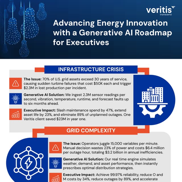 Advancing Energy Innovation with a Generative AI Roadmap for Executives