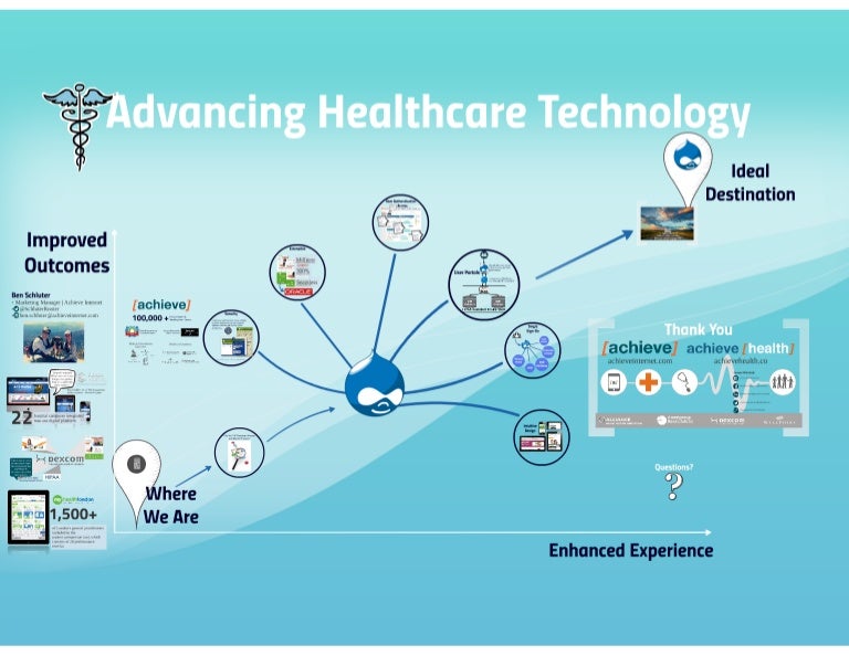A Sound Approach To Advancing Healthcare Systems: The Future Of – ECCKF