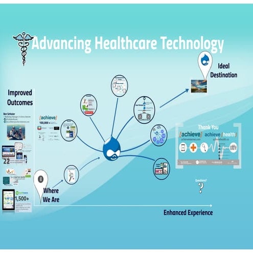 Advancing Healthcare Technology with Open Source Software