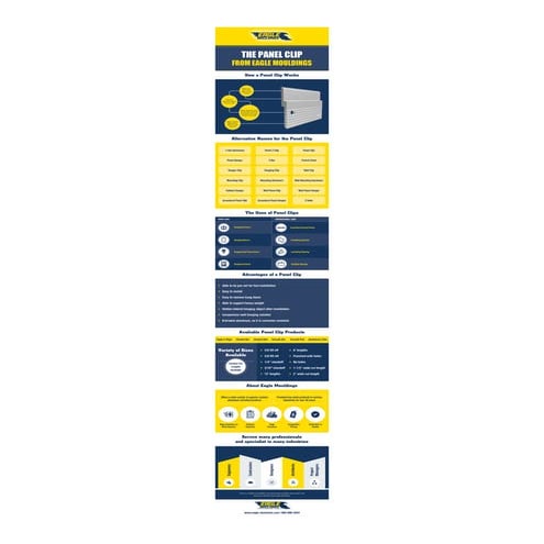 Advantage of Panel Clips | PDF