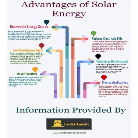 Advantages of Solar Energy | PDF