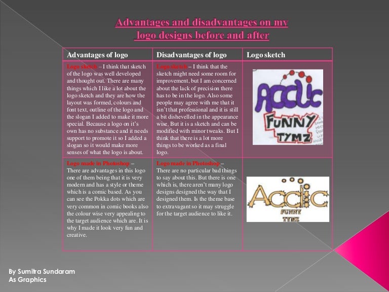 Advantages and disadvantages on my logo design