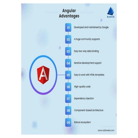 Angular Advantages For Mobile App Development | PPT