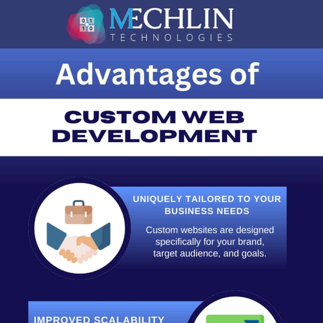 Advantages of Custom Web Development.pdf