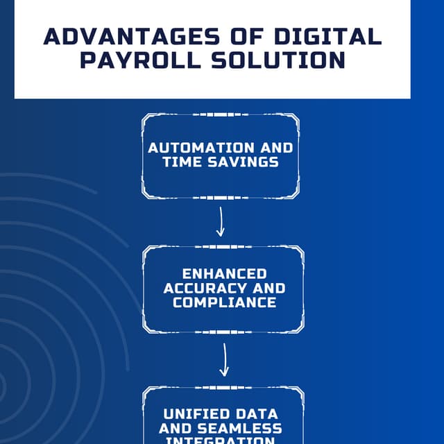 Advantages of Digital Payroll Solutions for UAE-Based Businesses | PDF