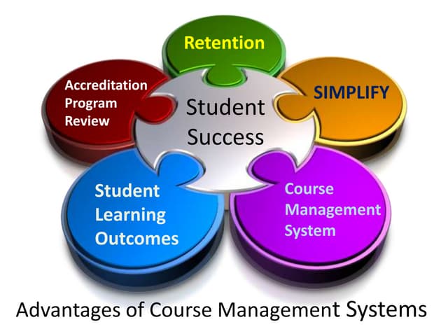 Advantages of CMS