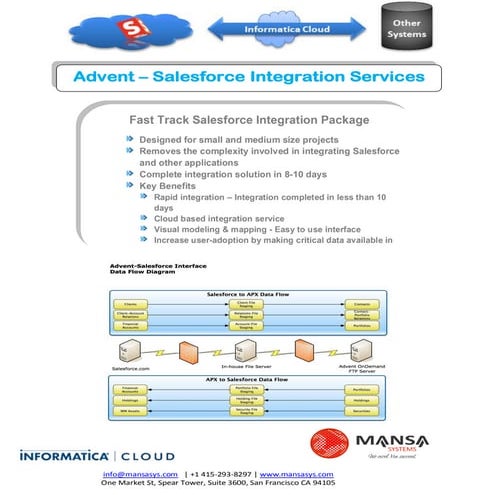 Salesforce Integration Services Connecting Business Systems for Better ...