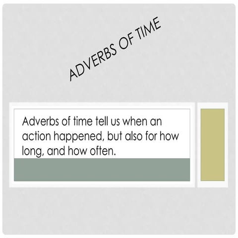 adverbs-time discussion Power point presentation
